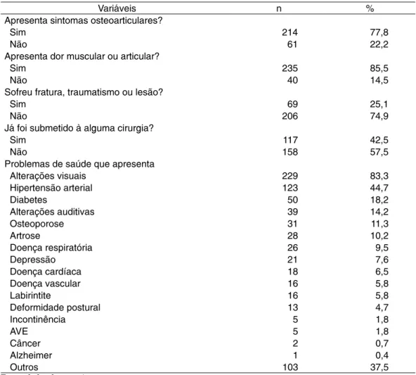 Tabela 2 – Variáveis relacionadas ao perfil clínico de idosos residentes em Morrinhos, no período  de julho a outubro de 2012