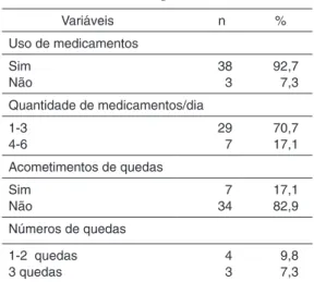 Tabela 1 - Valores em frequência (n) e percentual   (%) das características  sociodemo-gráficas dos participantes do estudo.