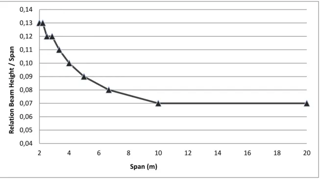 Fig. 7 total cost of the frame of example 2 