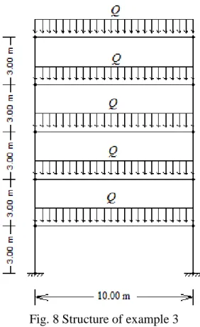 Fig. 8 Structure of example 3 