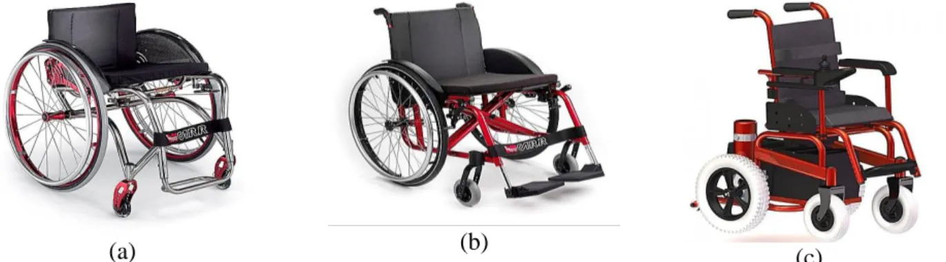 Figura 1 – Exemplos de cadeiras de rodas manuais. Em a) Cadeira de rodas ativa, com quadro rígido e não desmontável,  em b) cadeira de rodas passiva dobrável, com quadro em forma de cruz, em c) Cadeira de rodas motorizada Jaguar infantil 