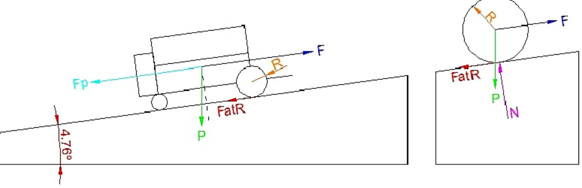 Figura 7 - Esforços e considerações para obtenção do torque. 