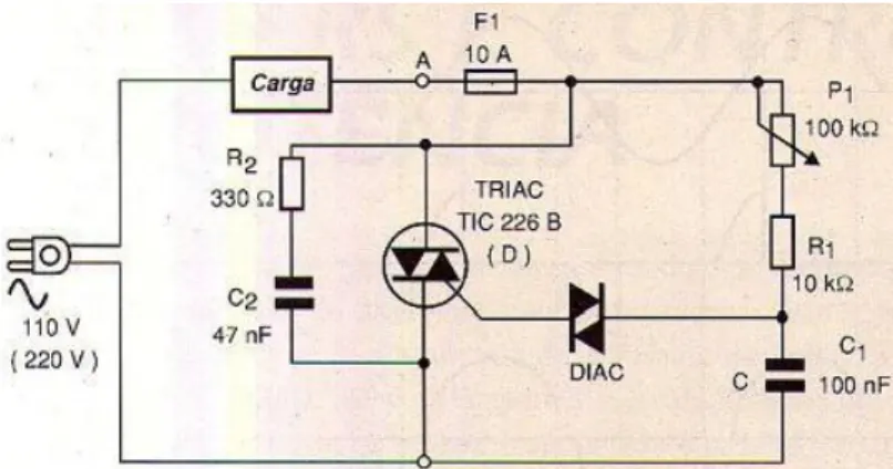 Figura 2 – Circuito utilizado para controle de velocidade do agitador  (Fonte: BRAGA, 2014)