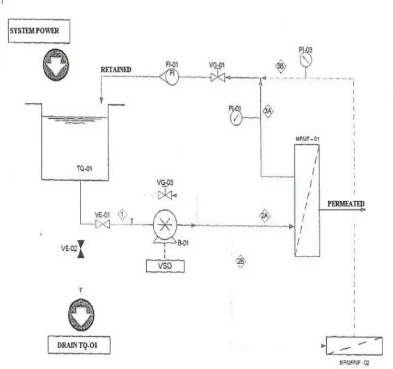 Figure 3 – Representative scheme of the experimental unit showing the main equipment 