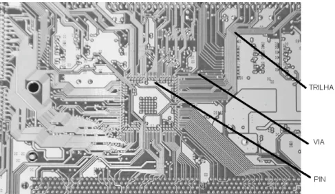 Figura 2: Parte inferior de uma PCB. Fonte: Adaptado de Abboud et al (2008). 