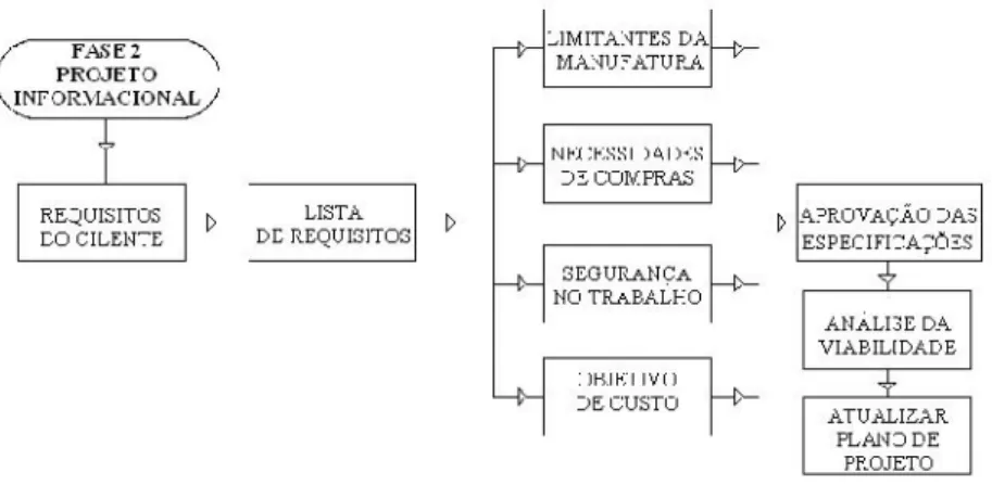 Figura 6 - Fluxograma da segunda fase da metodologia