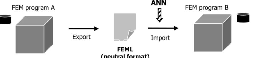 Figure 1: FEML’s primary proposal 