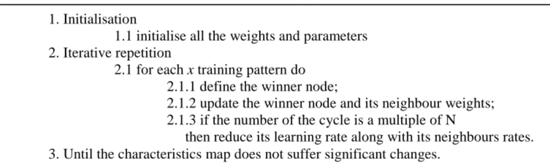 Table 2 shows the training algorithm for the SOM networks. 