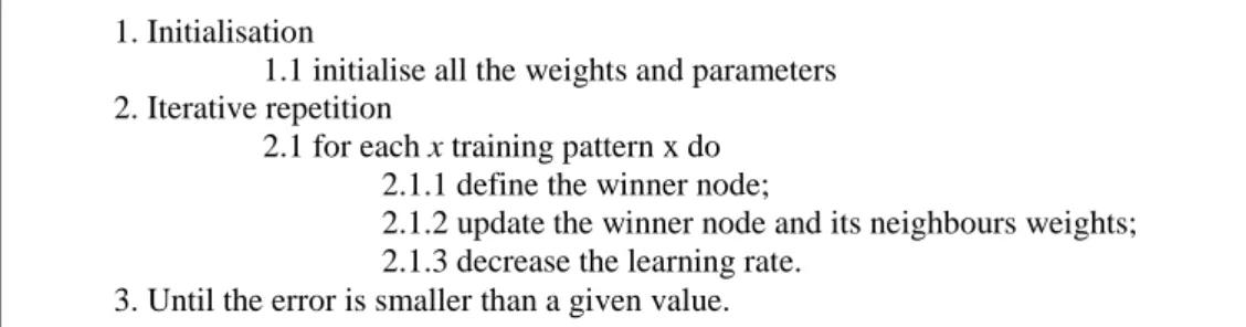 Table 3 briefly describes the training steps according to the LVQ algorithm. 