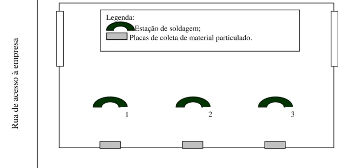 Figura 2. Representação da localização das placas coletoras de amostras de material particulado sedimentável no pavilhão  industrial
