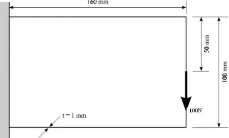Figura 4 – Esquema da viga curta e balanço 