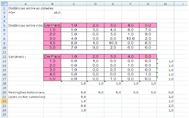 Figura 6: Resultado da otimização pelo Solver do Excel 