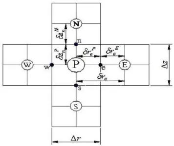 Figure 4 – General two-dimensional conventions for distances. 
