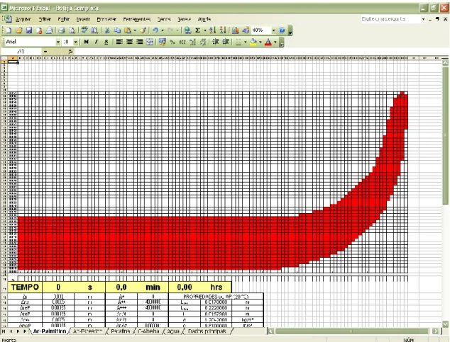 Figure 6 – PCM fully molten at initial time and initial temperature (65°C). 