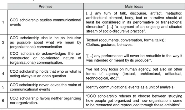 Table 1 – The six premises of COO