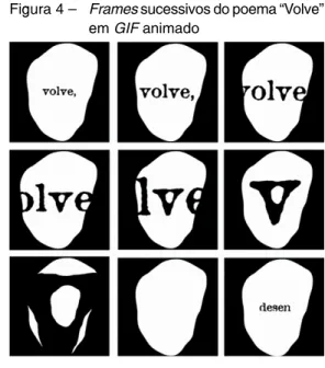 Figura 4 –  Frames sucessivos do poema “Volve” 