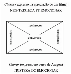 Figura 5 – O quase-bloco de chorar