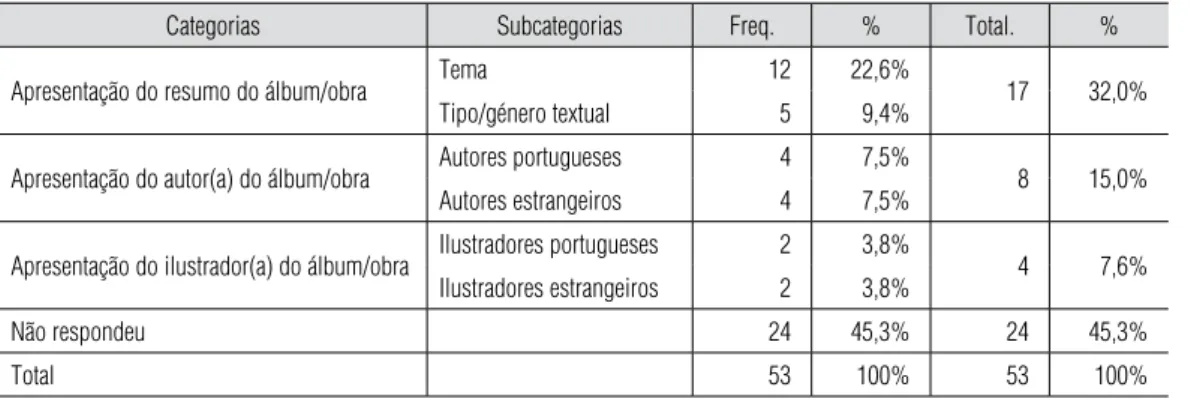 Tabela 4 – Apresentação dos álbuns/obras consultados individualmente