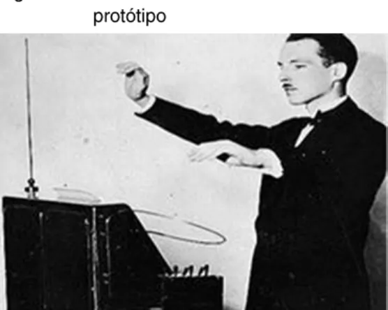 Figura 1 –  Leon Theremin em 1919 com seu  protótipo