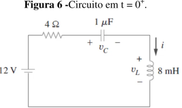 Figura 6 -Circuito em t = 0 + . 