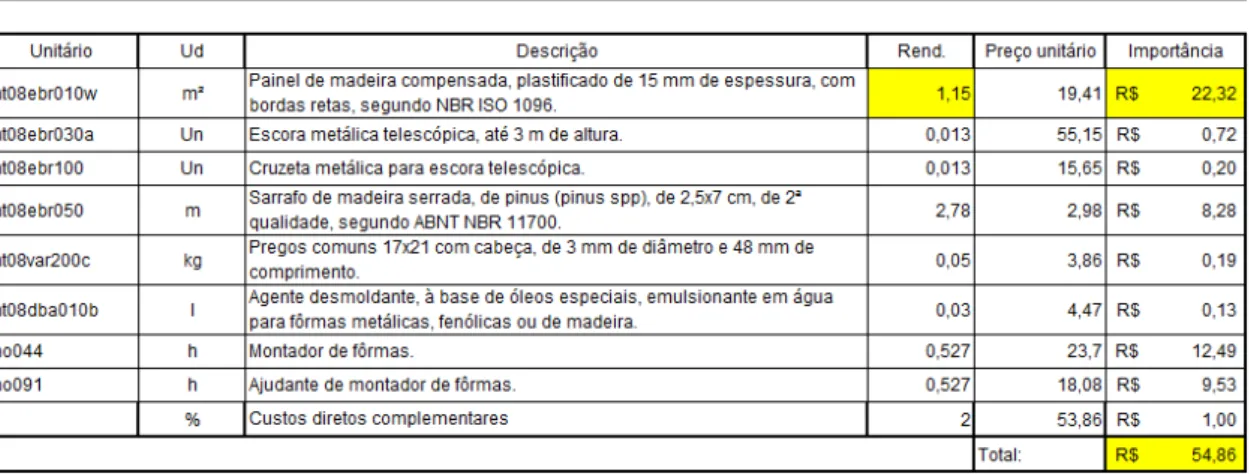 Figura 5: Fonte Cype (s.d.[a]). Acessado em 09/10/2019