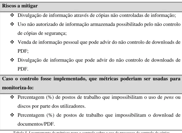 Tabela 5. Levantamento de métricas para o controlo sobre o uso de processos de controlo de cópias 