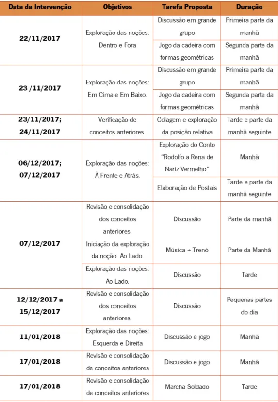Tabela 3.5-1: Calendarização das tarefas propostas 