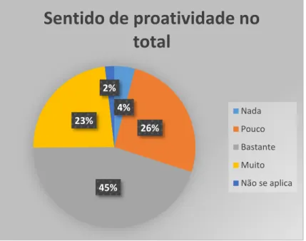 Gráfico 3 - Originário dos dados da tabela 9 