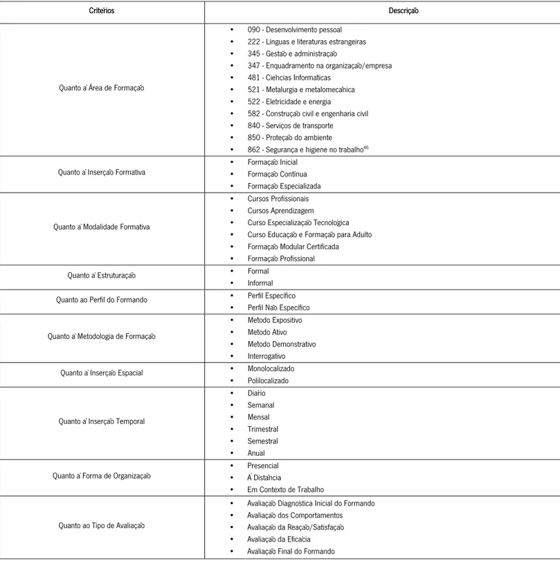 Tabela 2 - Critérios de classificação da morfologia dos modelos de formação 