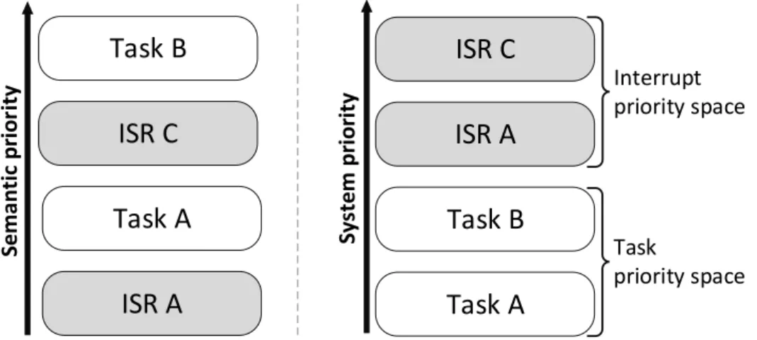 Figure 2.5: Bifid priority space example