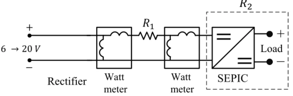 Figure   5.19  contains  two  resistors,  the  resistance    is  a  rheostat  and  the  resistance    includes the equivalent resistance of SEPIC and the load