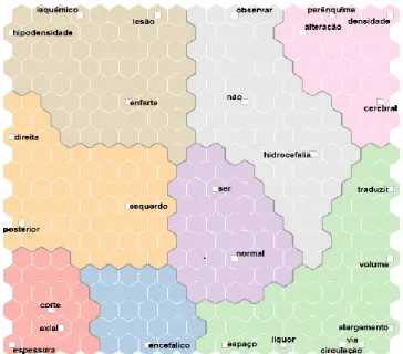 Figura 12 – Mapa Auto Organizacional com termos que aparecem pelo menos vinte vezes no documento 