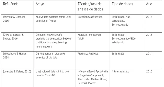 Tabela 8 - Conferência International Journal of Big Data Intelligence  Ano 2014 a 2017 