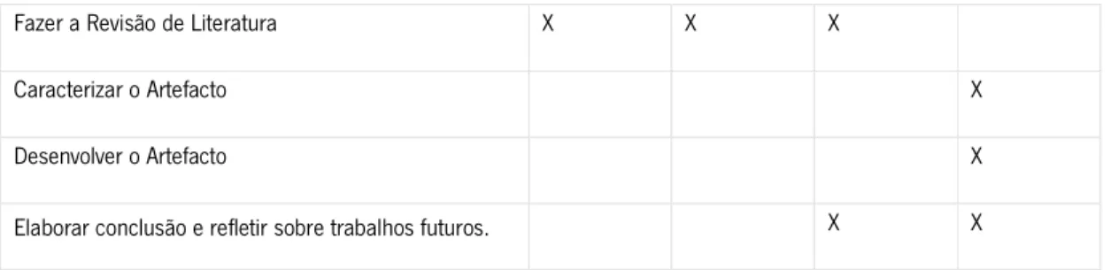 Tabela 1 - Matriz Atividades vs. Objetivos