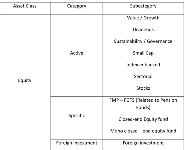 Table 1. The structure of equity class level according to ANBIMA 