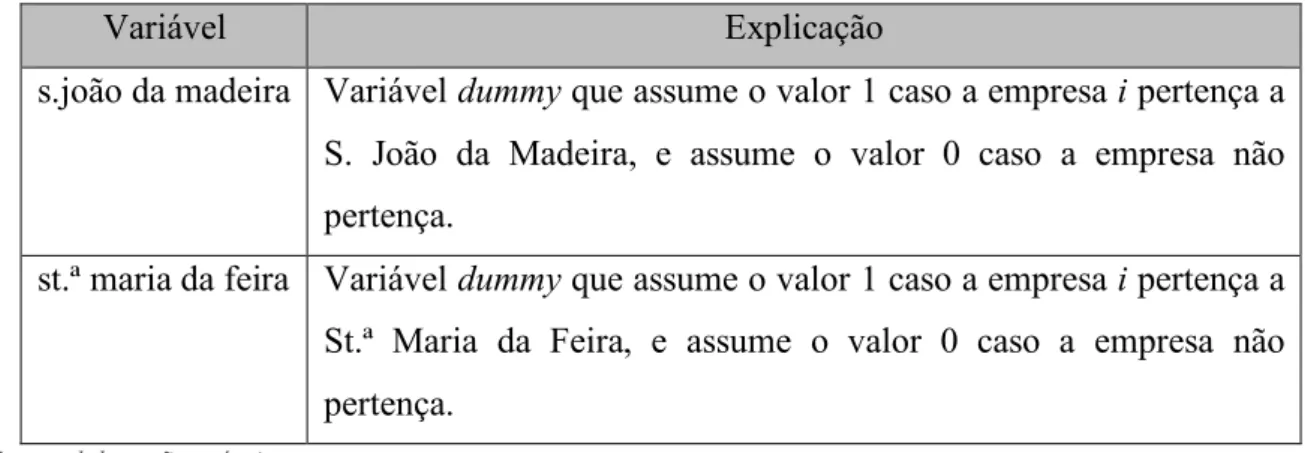 Tabela 2:.Explicação das variáveis explicativas (cont.) 