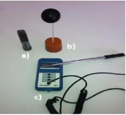 Figure 2.2 - Equipment (Guise, 2014) 