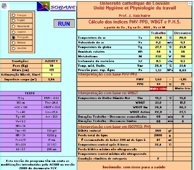 Figure 3.3 - Malchaire Table 