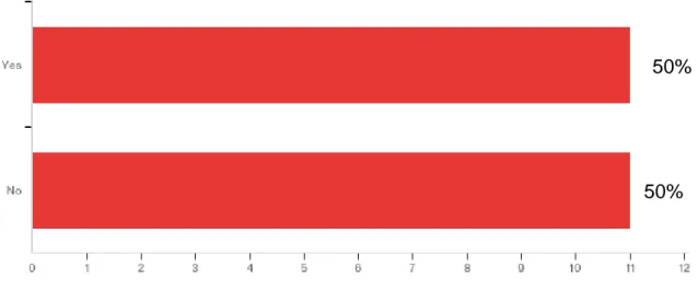 Figure 4-7  Number of companies that use a scheduling system 