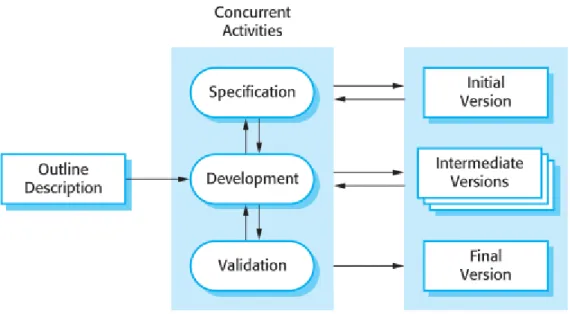 Figure 3 - Incremental Model [retrieved from (Sommerville, 2010, p. 33)]. 