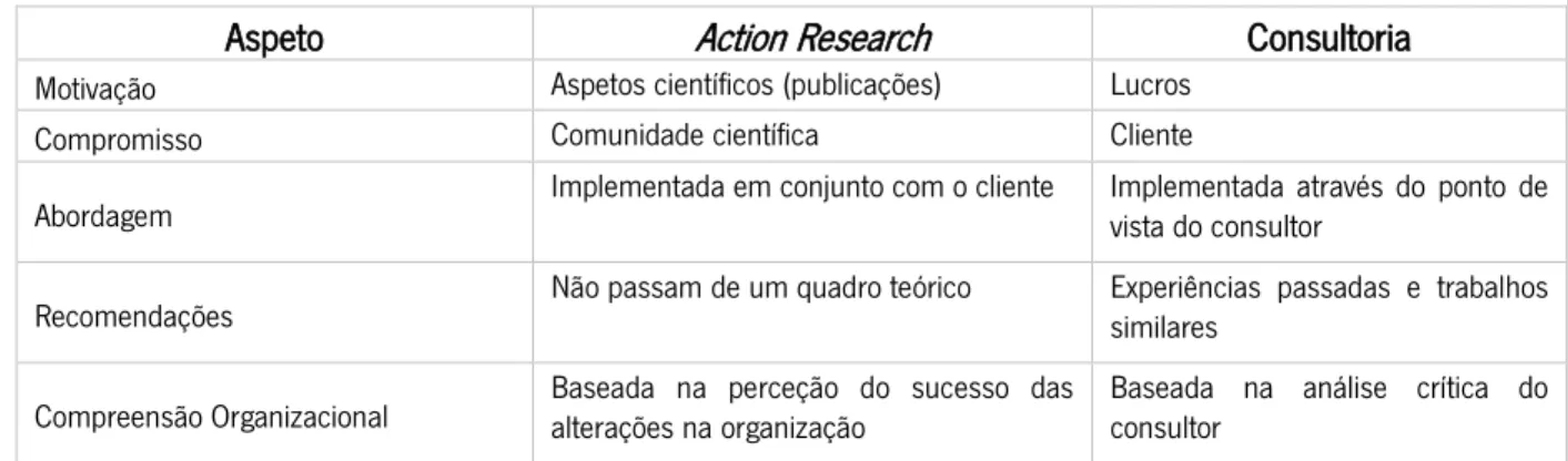Tabela 1 - Diferenças entre Action Research e Consultoria                                                          adaptado de (Baskerville, 1999).