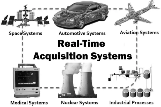 Figura 1.1: Setores da indústria onde sistemas de aquisição são usados.