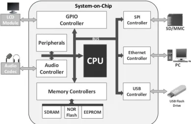 Figura 2.2: Diagrama simplificado de um System-on-Chip.