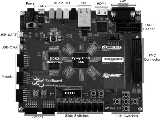 Figura 3.1: Plataforma de desenvolvimento ZedBoard Zynq-7000 [2].