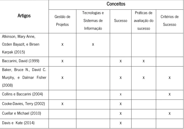 Tabela 2 - Relação entre fontes e conceitos 