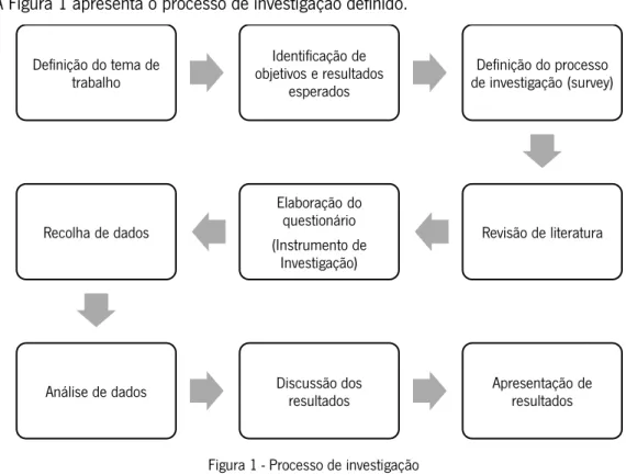 Figura 1 - Processo de investigação 