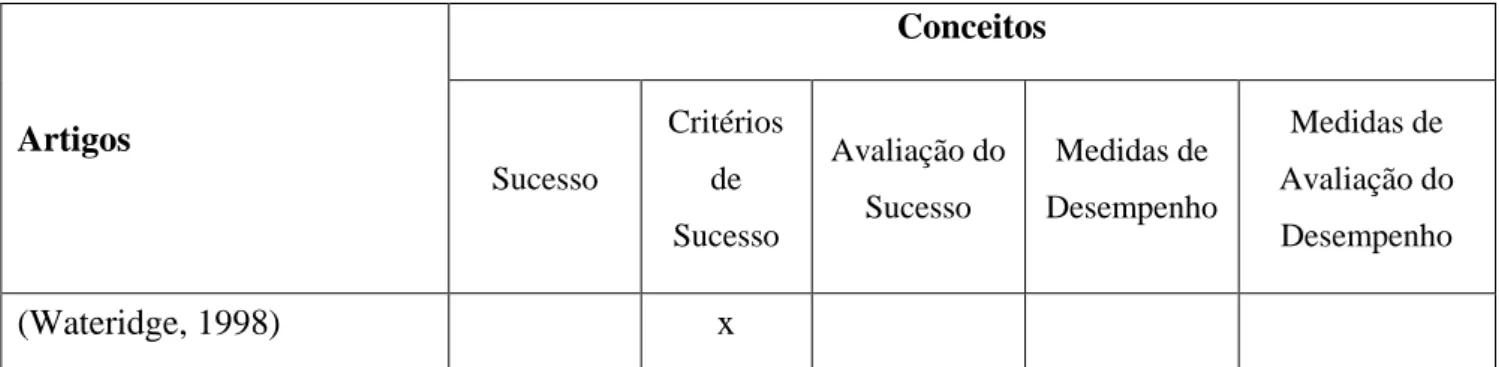 Tabela 1 - Relação entre fontes e conceitos 