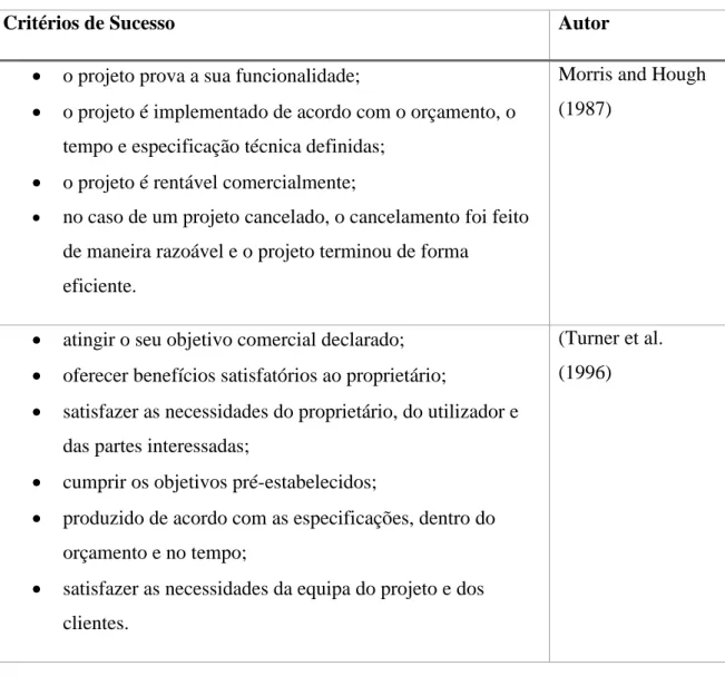 Tabela 4 - Critérios de sucesso 