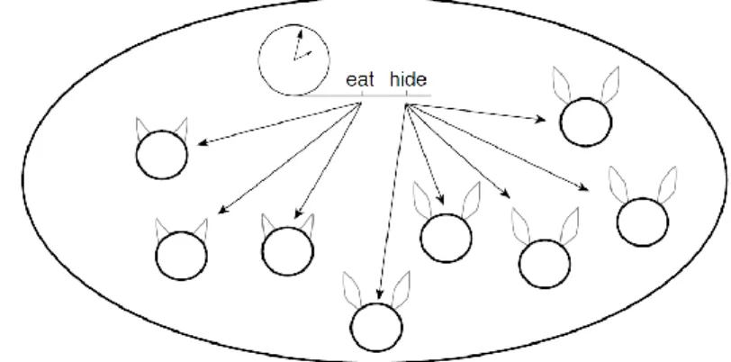 Figura 5 - Logótipo Swarm 