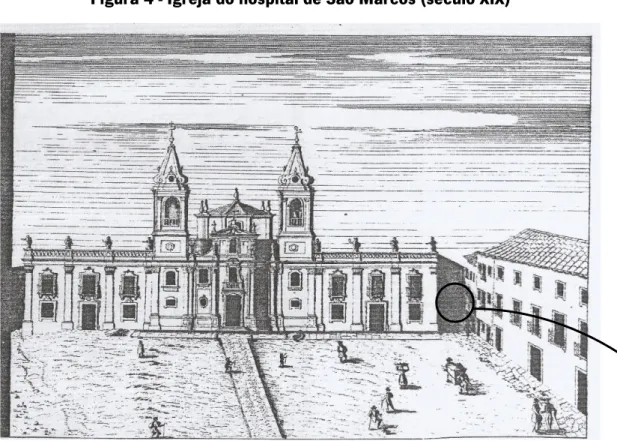 Figura 4 - Igreja do hospital de São Marcos (século XIX) 